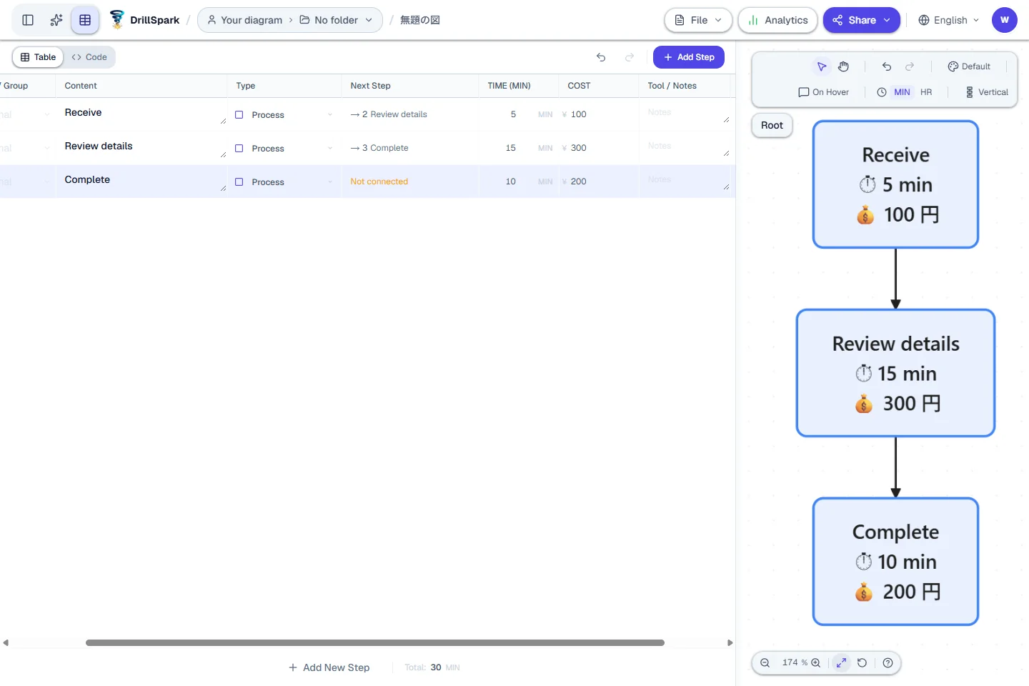 Actual screen: example values in the Time and Cost columns. The table is scrolled horizontally to show these columns.