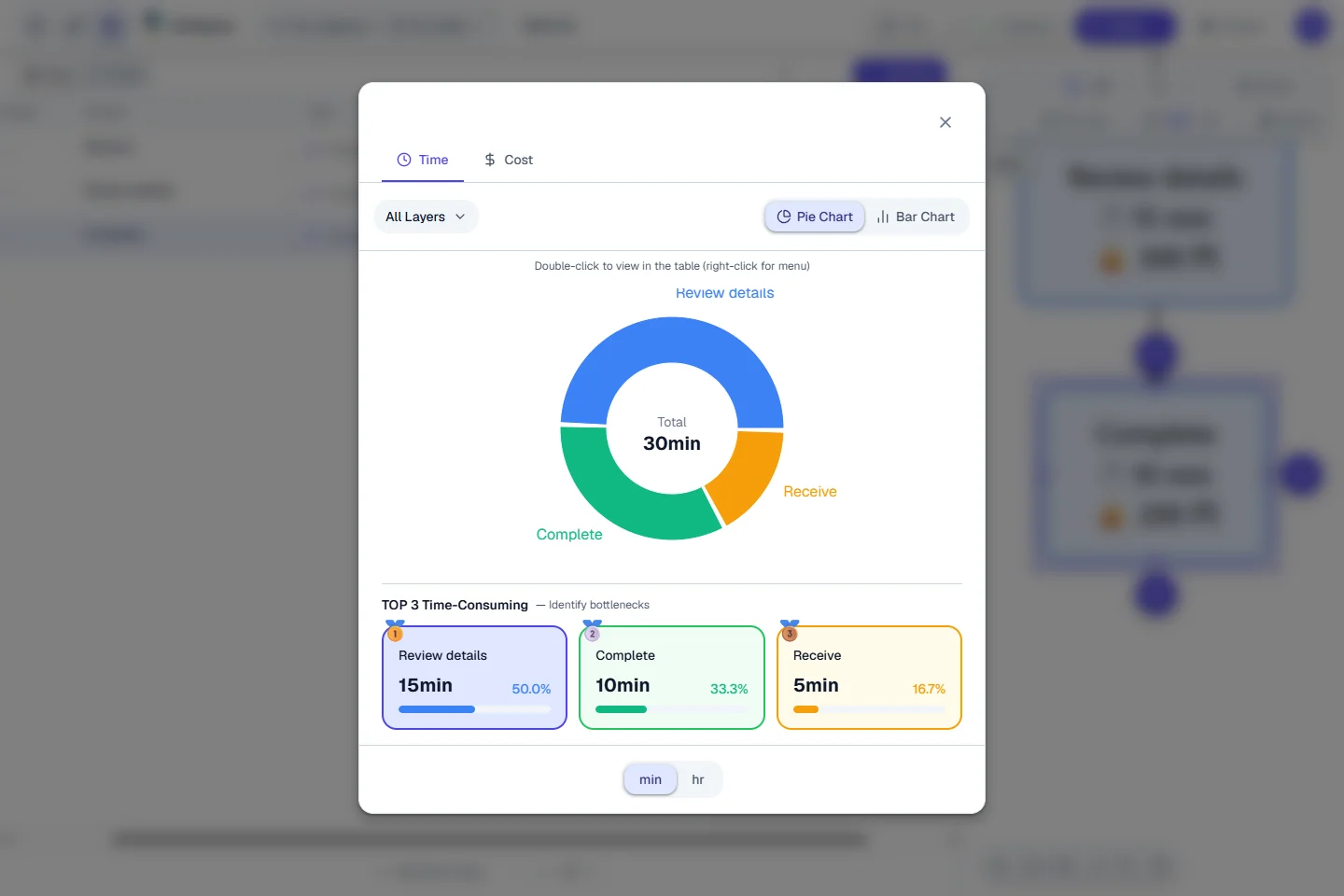 Actual screen: red boxes mark the scope, chart switch, and largest step. The video opens Analytics and switches to Bar Chart and Cost.
