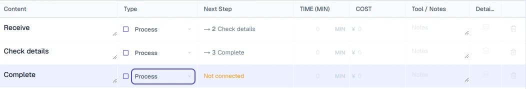 Actual screen: follow the Check details row marked in red, then click the red-boxed layers icon (Create Sub-flow) in the Details column. Scroll the table horizontally if the column is hidden.