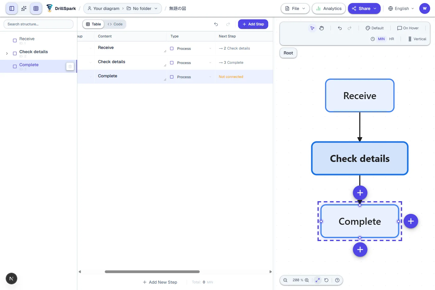 Actual screen: Receive, Check details, and Complete entered in the table and displayed in the diagram.