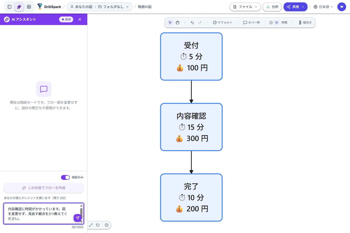 実画面: 「相談のみ」をオンにして質問を入力した送信前の状態。赤枠でスイッチと入力欄を示しています。