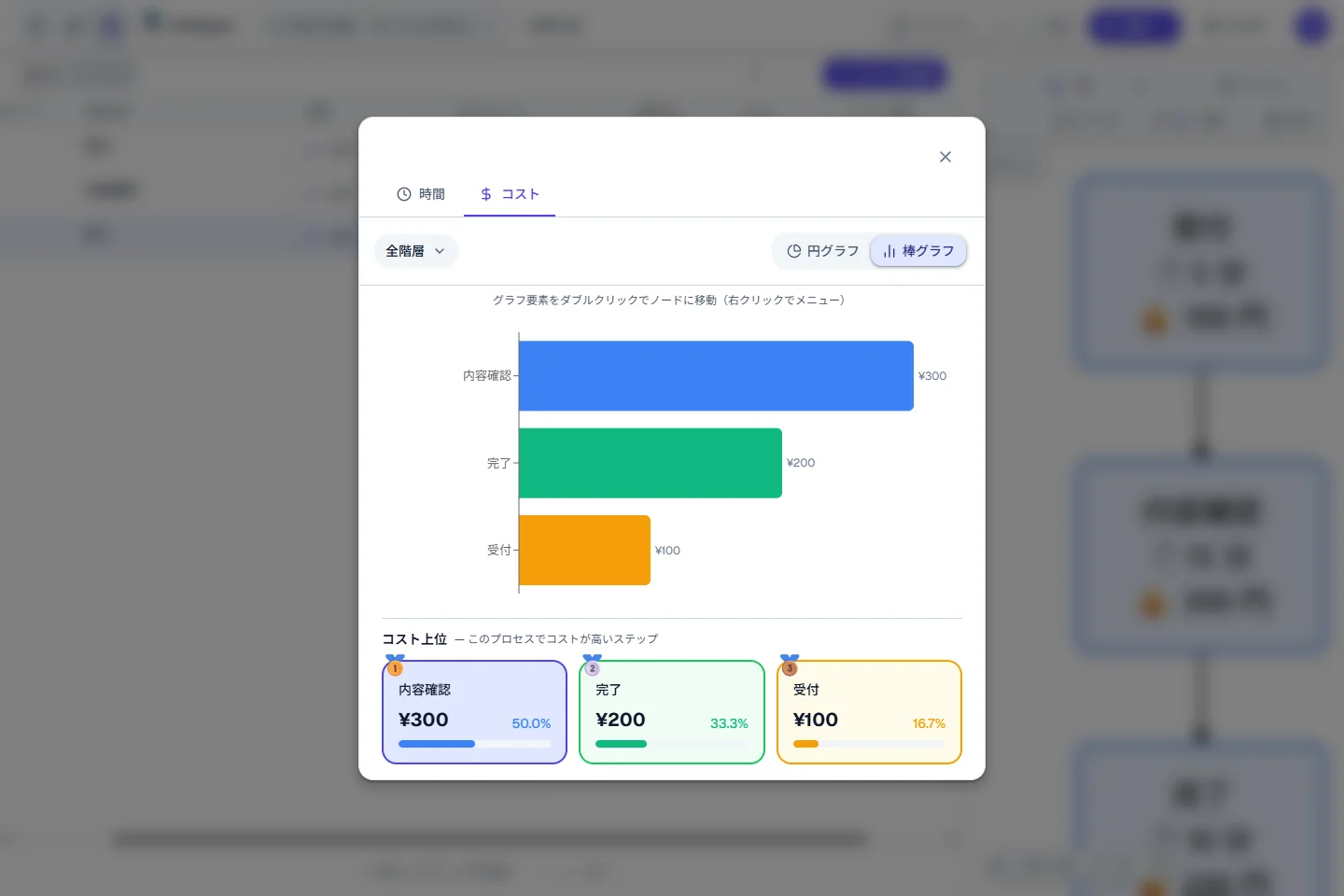 実画面: コストタブの棒グラフ。内容確認が300で、合計600の50%を占めています。
