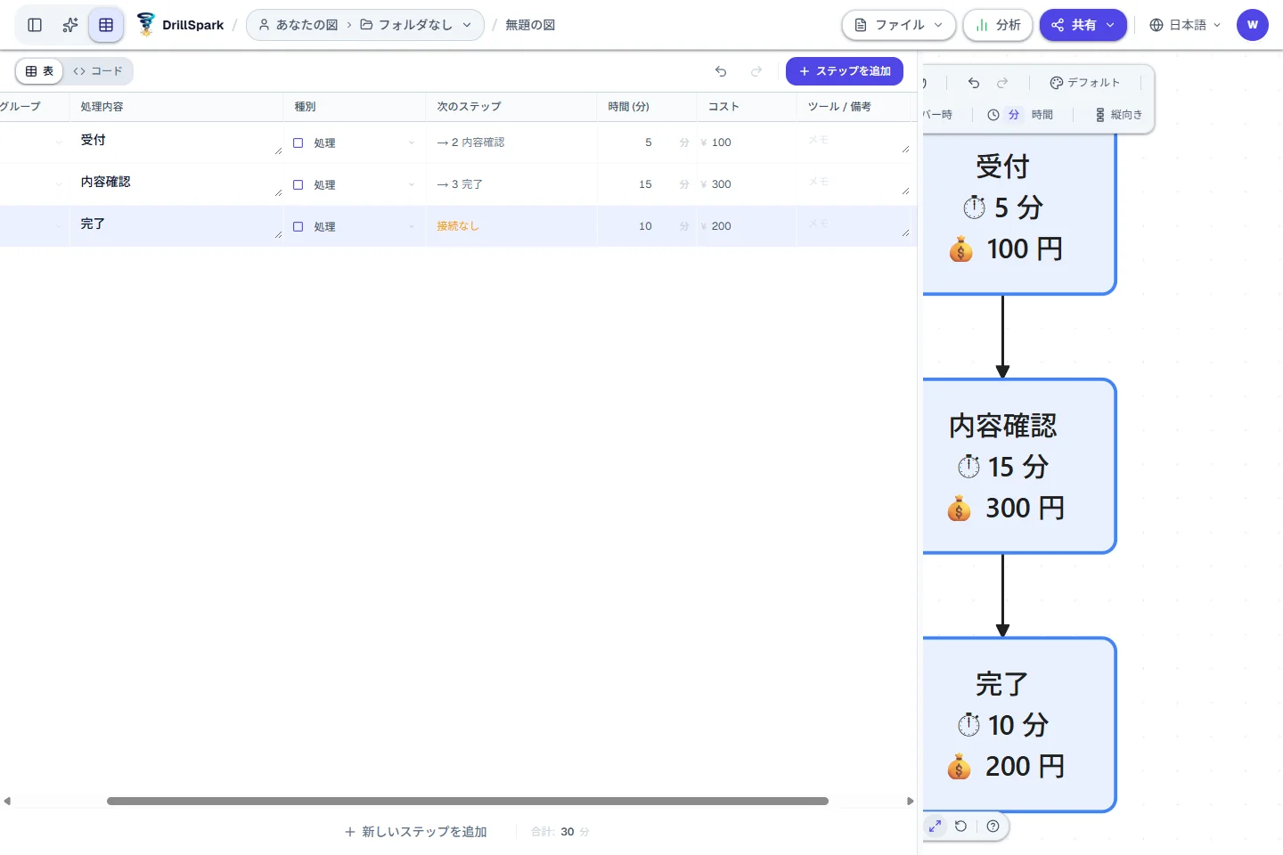実画面: 表の「時間」と「コスト」に練習用の数値を入力します。右側の列が見える位置まで表を横にスクロールしています。