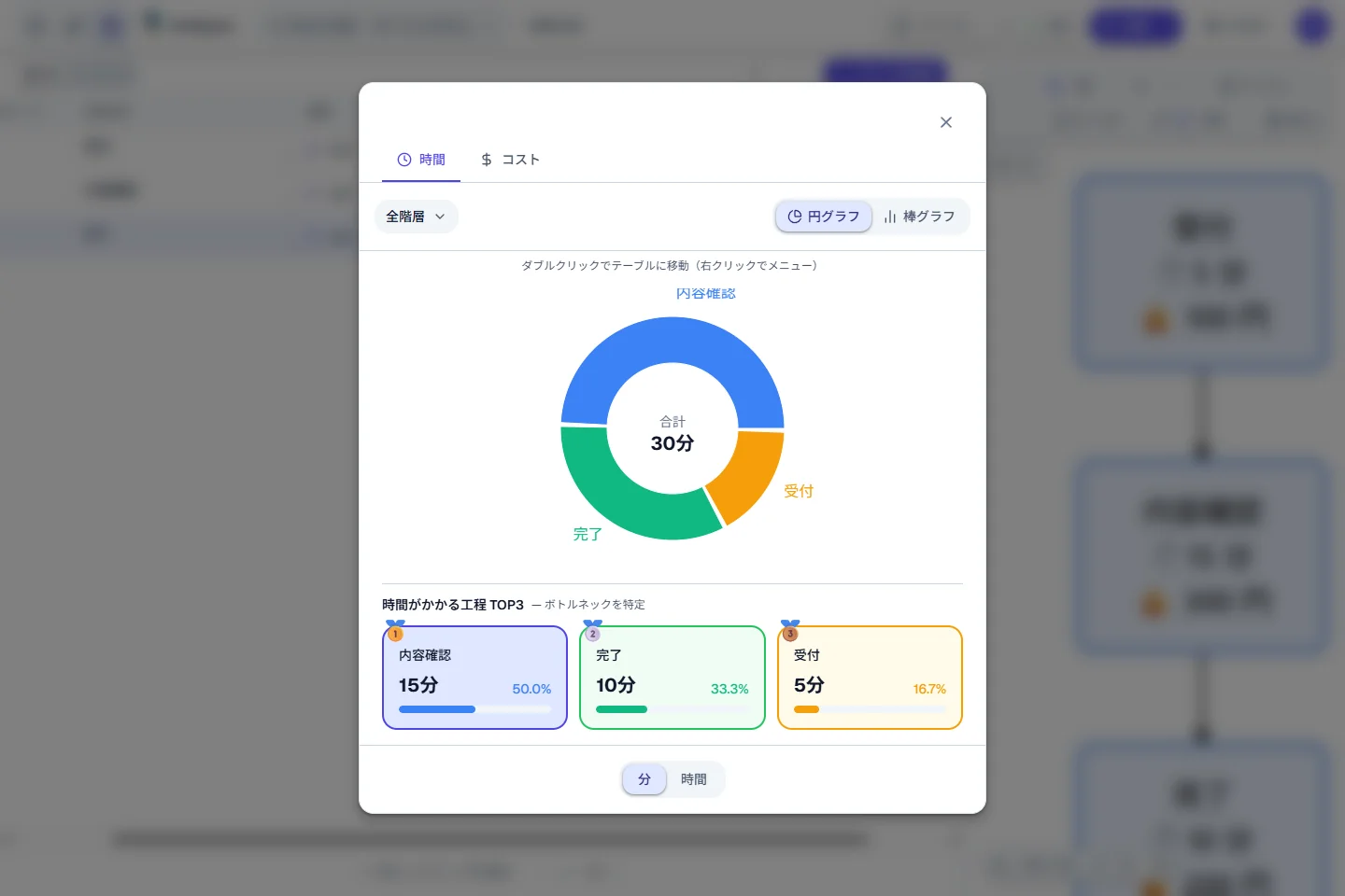 実画面: 時間分析の表示範囲・グラフ切り替え・最大の工程を赤枠で示しています。動画では分析を開き、棒グラフとコストへ切り替えます。