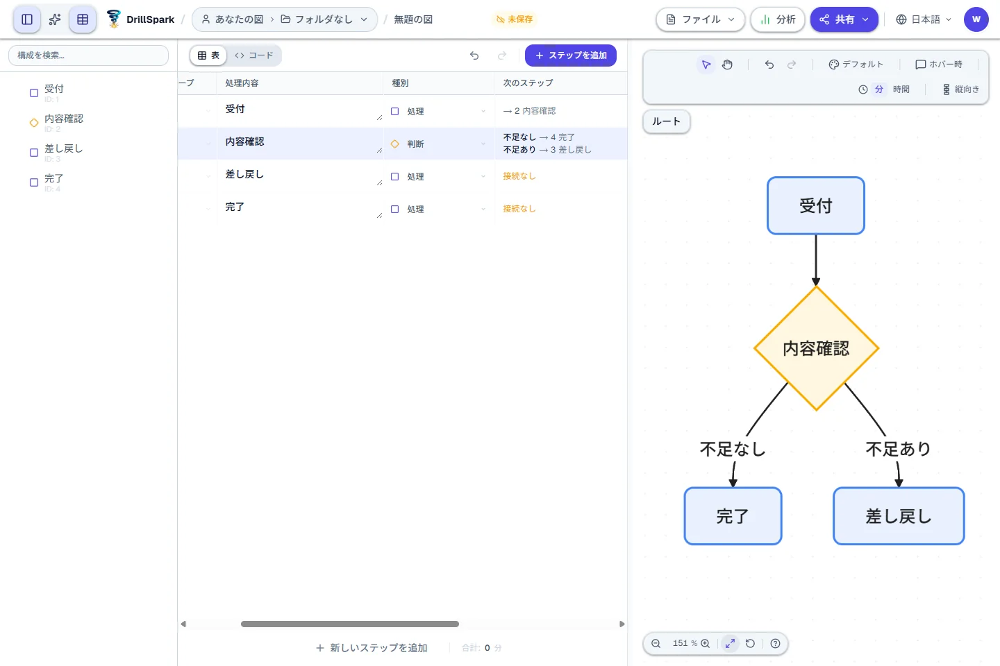 実画面: 内容確認の行の「種別」セルを開き、「判断」を選びます。赤枠が操作するセルです。