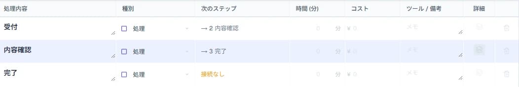 実画面: 赤枠の「内容確認」行をたどり、右端の「詳細」列にある赤枠の重なったレイヤーのアイコン（詳細フローを作成）を押します。列が見えない場合は表を横にスクロールしてください。
