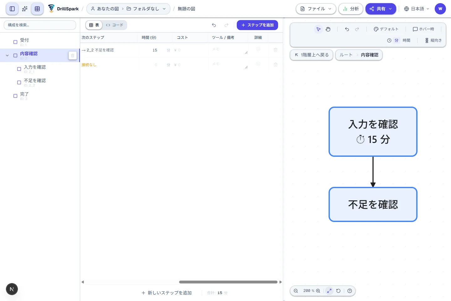 実画面: 内容確認の詳細フローを開き、子工程を表と図で確認する画面。