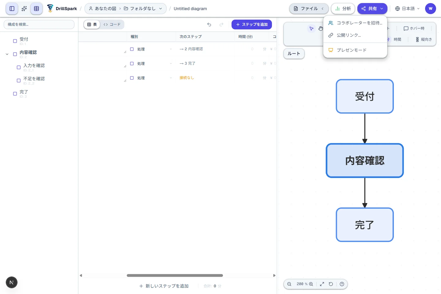 実画面: 共有メニューの「公開リンク...」から公開設定へ進みます。編集者の招待とは別の操作です。