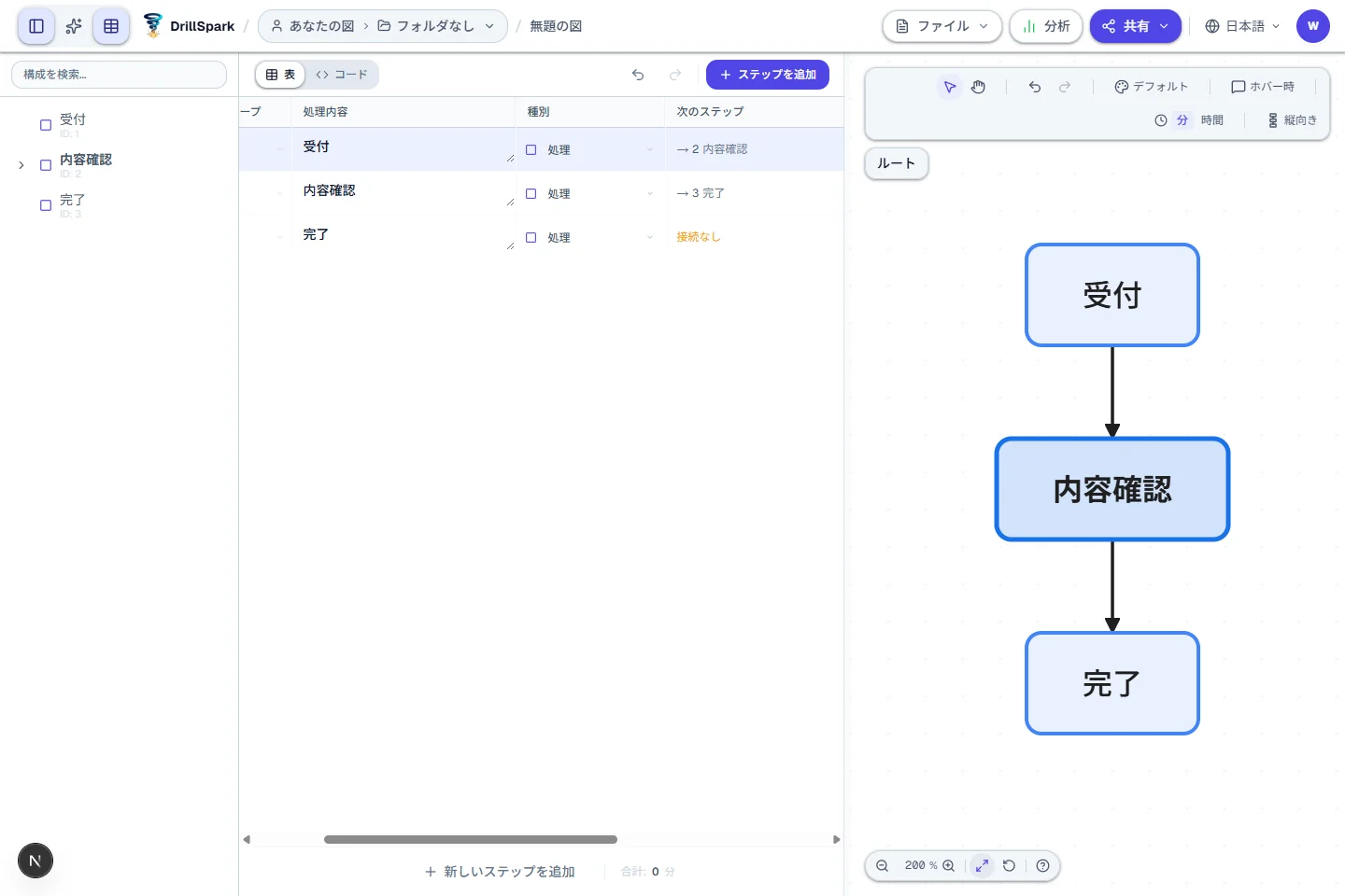 実画面: 表に受付・内容確認・完了を入力し、図に反映した状態。