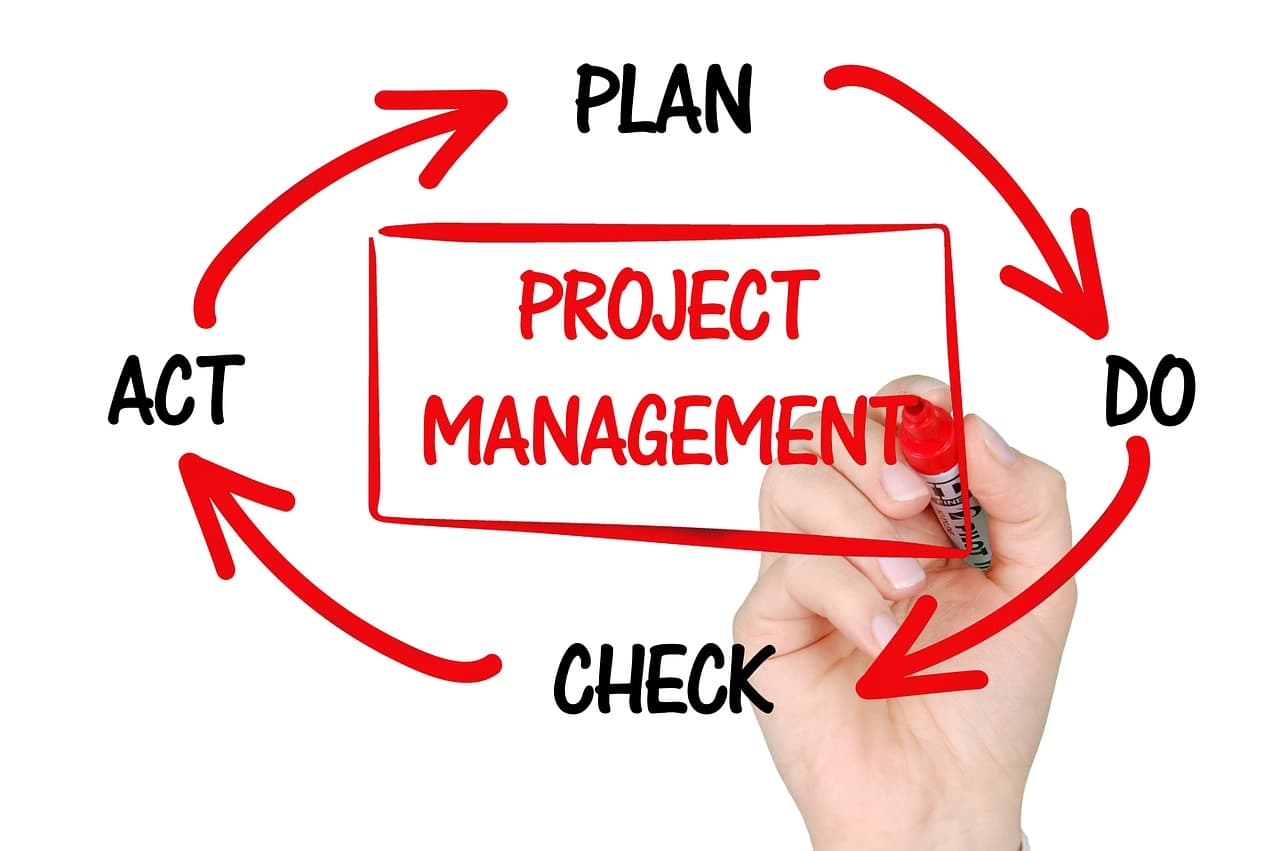 Drawing a Plan-Do-Check-Act cycle