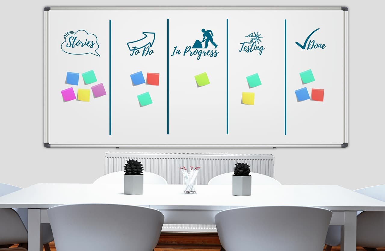 Organizing a workflow on a whiteboard