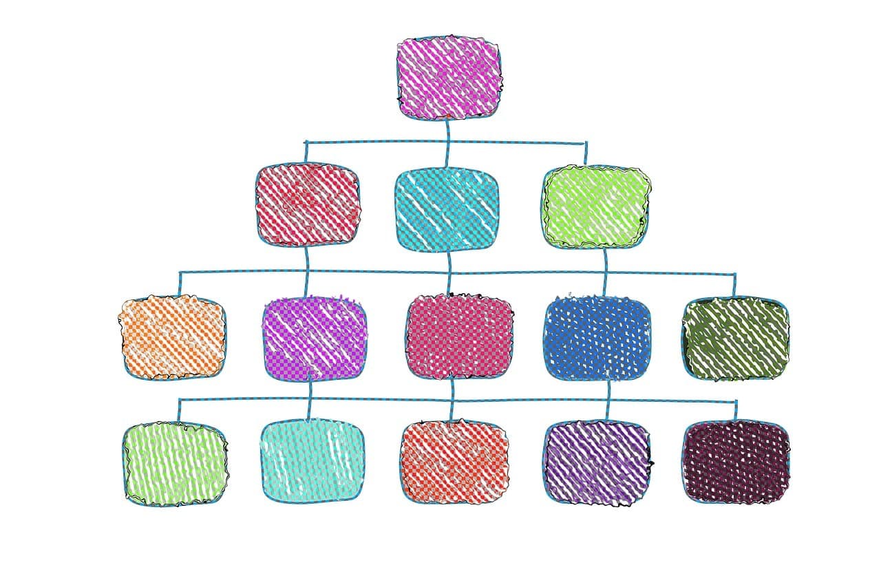 A colorful business process diagram